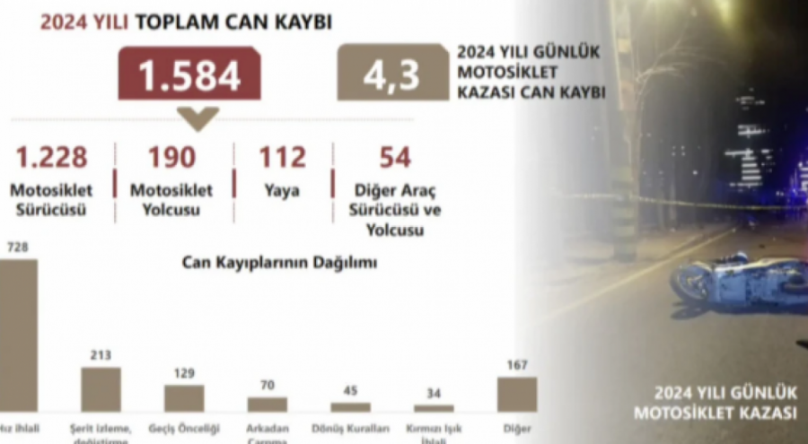 Trafikte Sayıları Artan Motosiklet Sürücüleri İçin Yeni Ceza Tarifesi